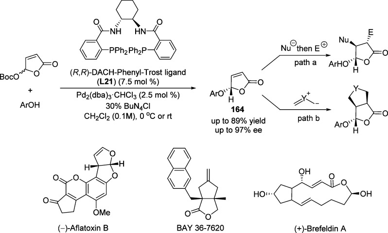 Scheme 76