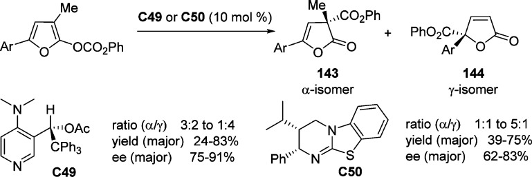 Scheme 67