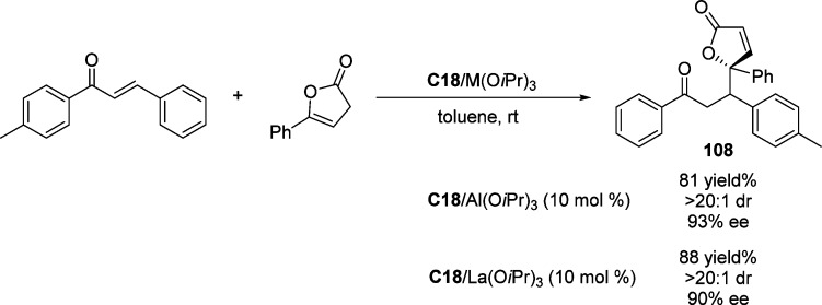 Scheme 50