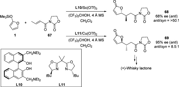 Scheme 33