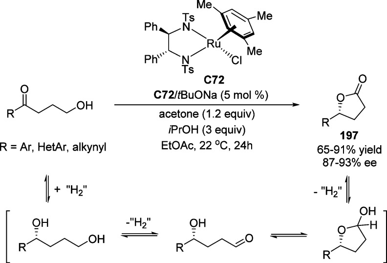 Scheme 97