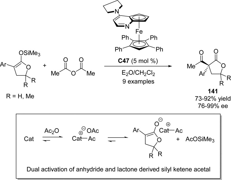 Scheme 65