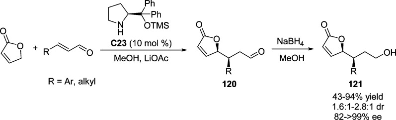 Scheme 57