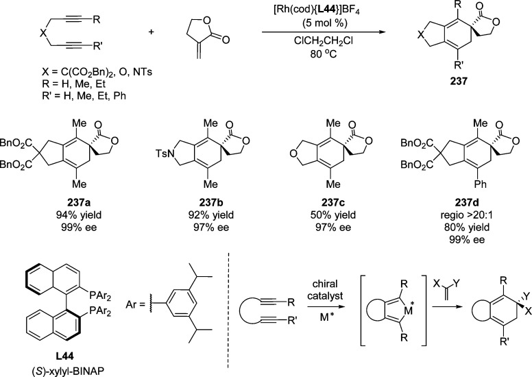 Scheme 132