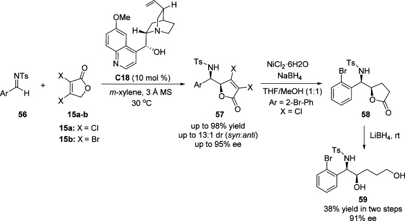 Scheme 29