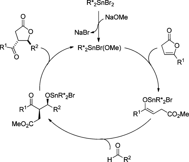 Scheme 113