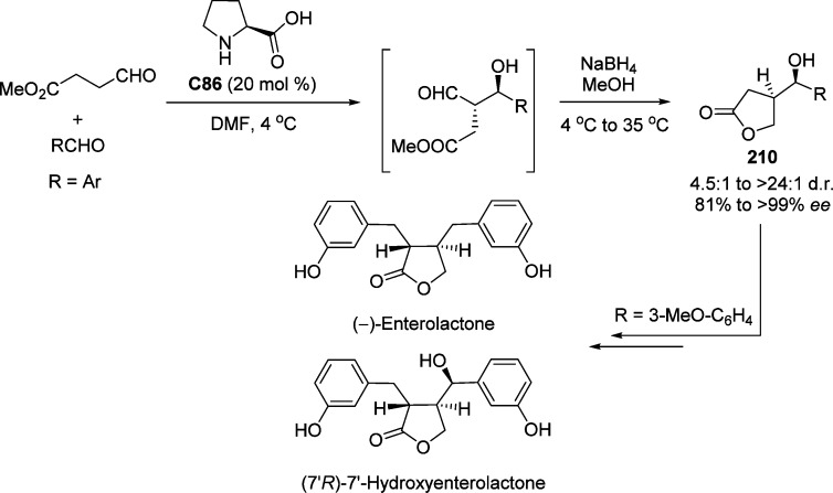 Scheme 111