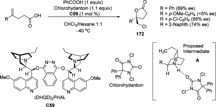 Scheme 83