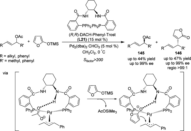 Scheme 68