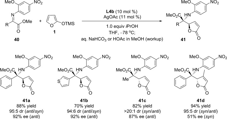 Scheme 21