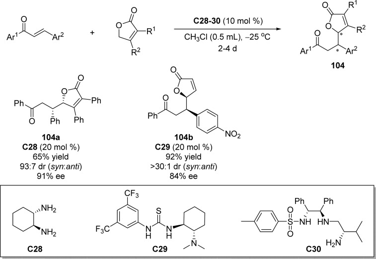 Scheme 47