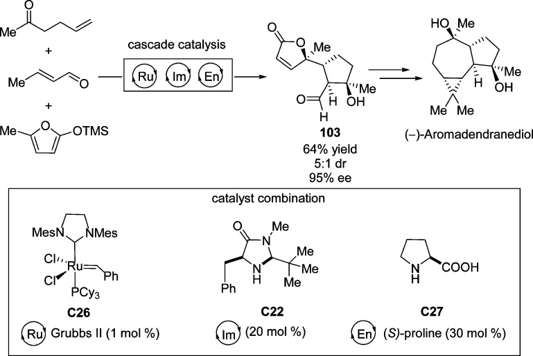 Scheme 46