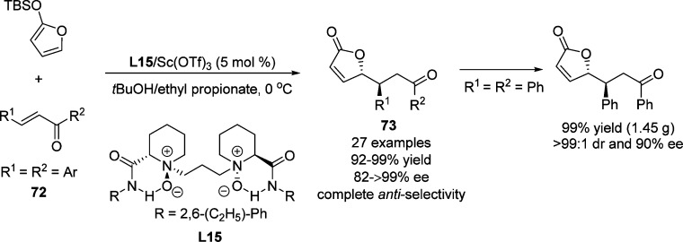 Scheme 35