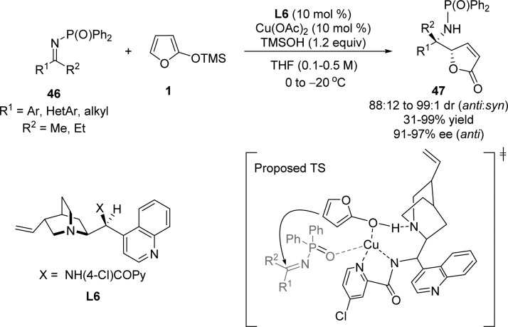 Scheme 24