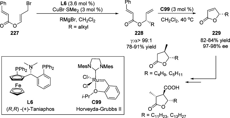 Scheme 125