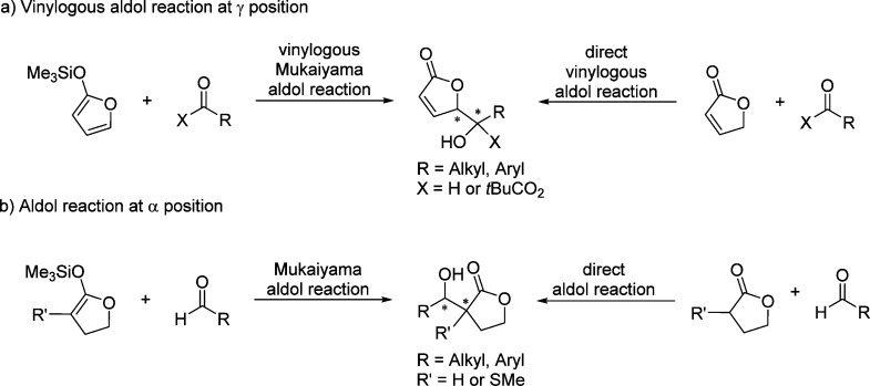 Scheme 3