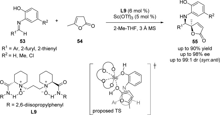 Scheme 28