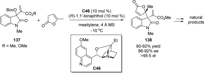 Scheme 63