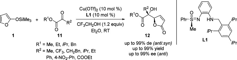 Scheme 8