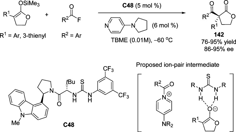 Scheme 66