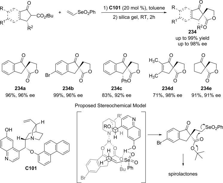 Scheme 128