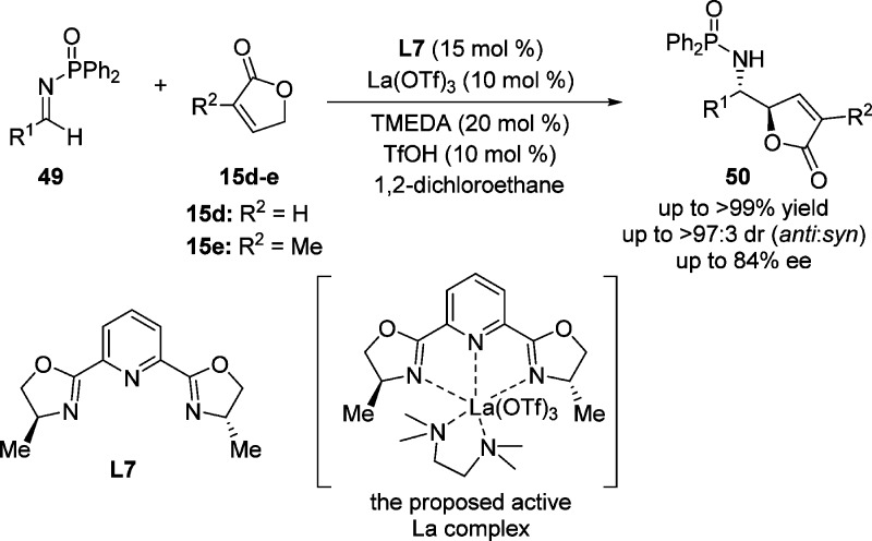 Scheme 26