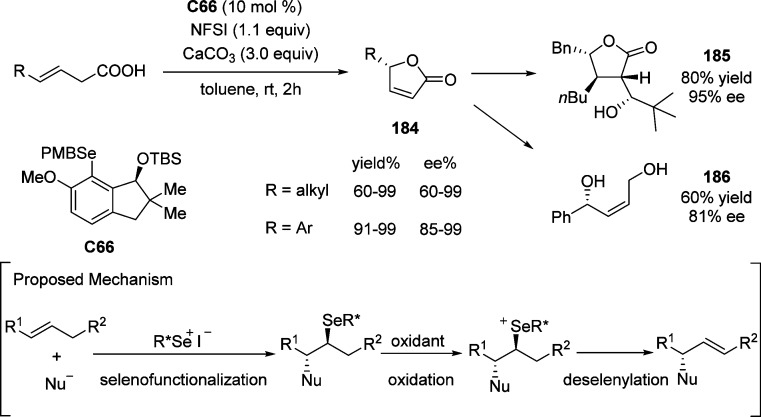 Scheme 89