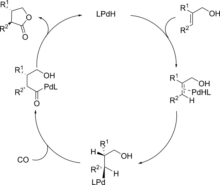 Scheme 109