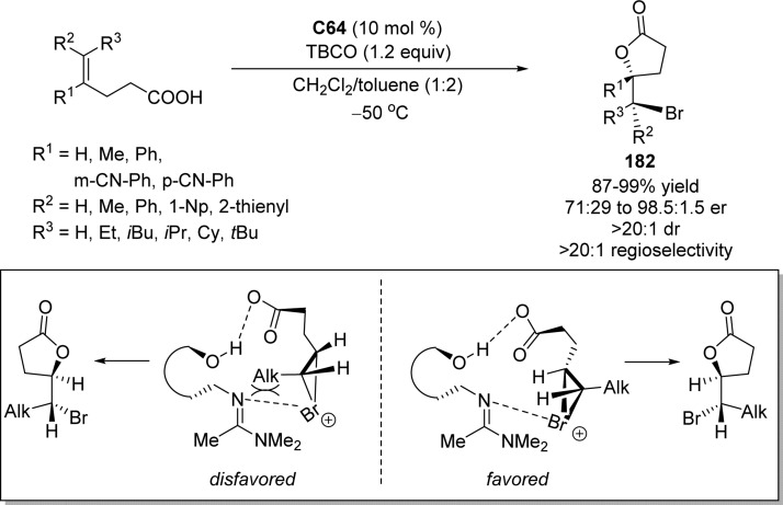 Scheme 87