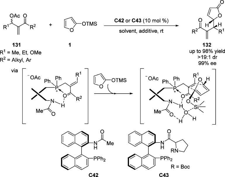 Scheme 61