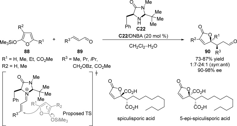 Scheme 41