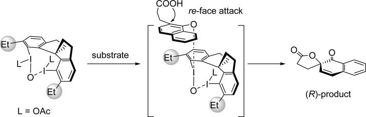 Scheme 118