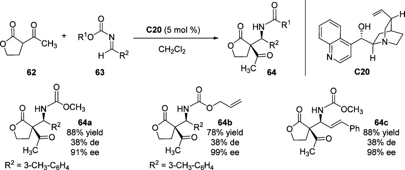 Scheme 31