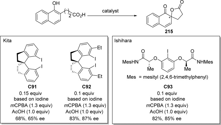 Scheme 117