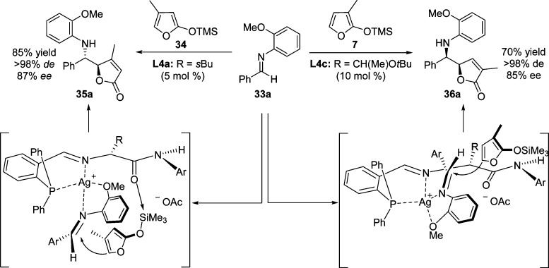 Scheme 19