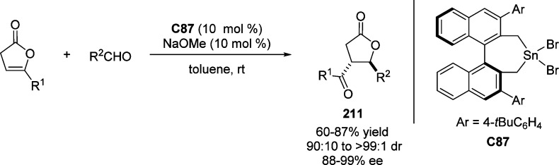 Scheme 112