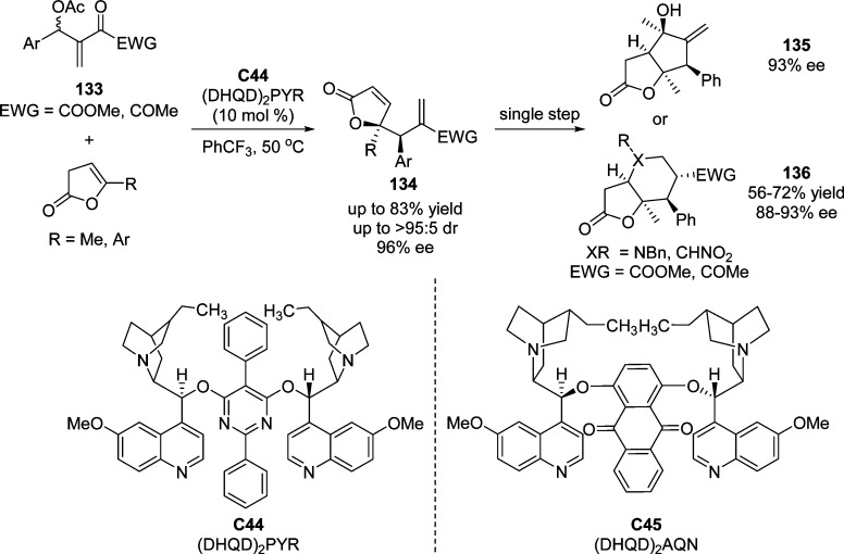 Scheme 62