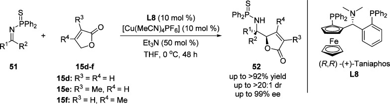 Scheme 27