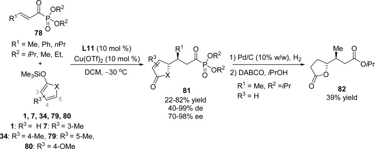 Scheme 38