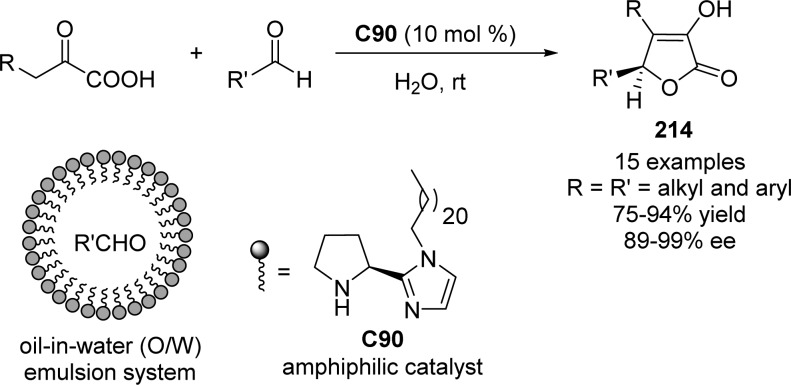 Scheme 116