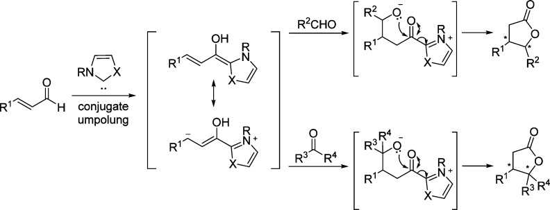 Scheme 99