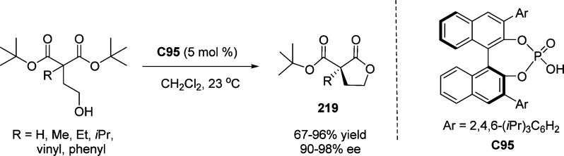 Scheme 121