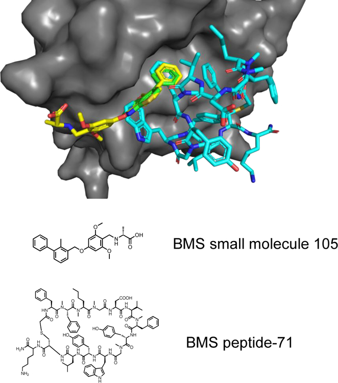 Figure 4: