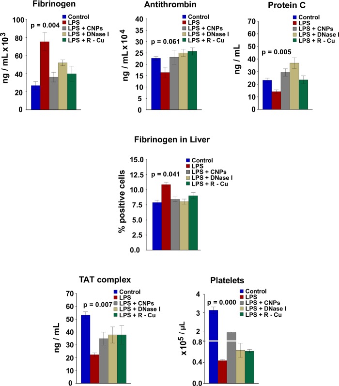 Fig 7