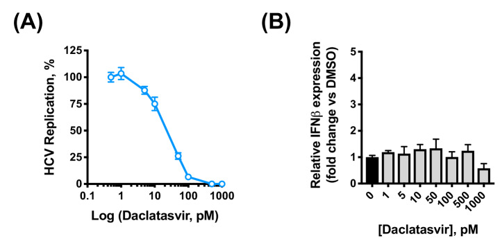 Figure 6—figure supplement 2.