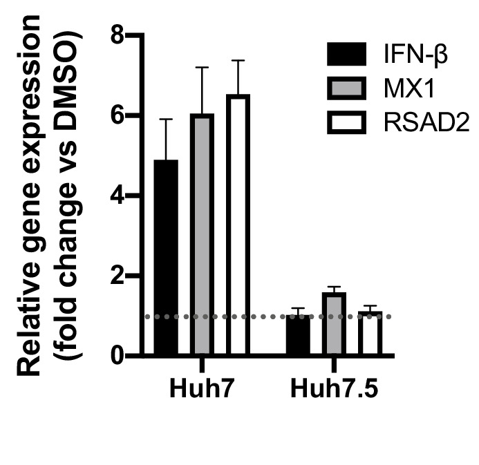 Figure 4—figure supplement 4.