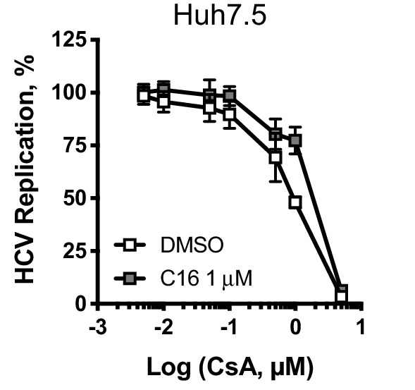 Figure 7—figure supplement 1.