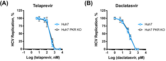 Figure 7—figure supplement 3.