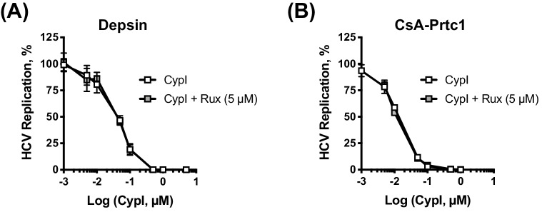 Figure 4—figure supplement 2.