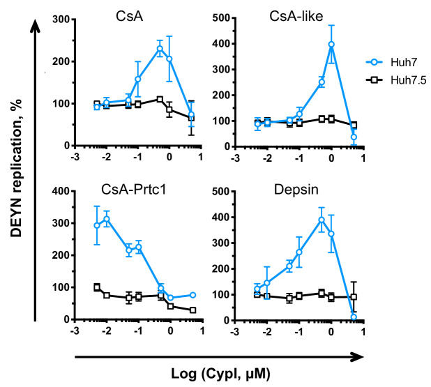 Figure 3—figure supplement 1.